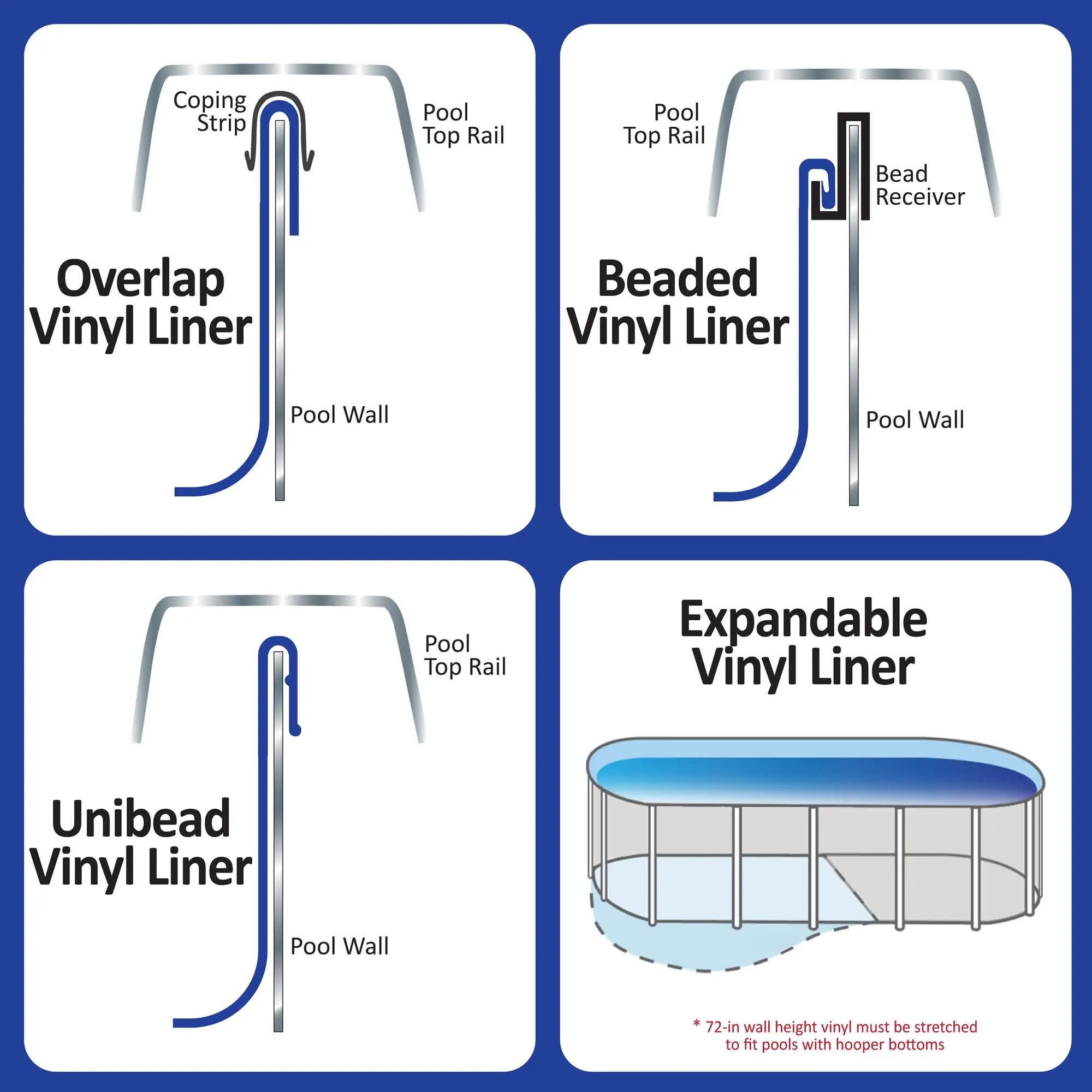 Oval Blue Standard Gauge Overlap Liner - 48/54-in Deep