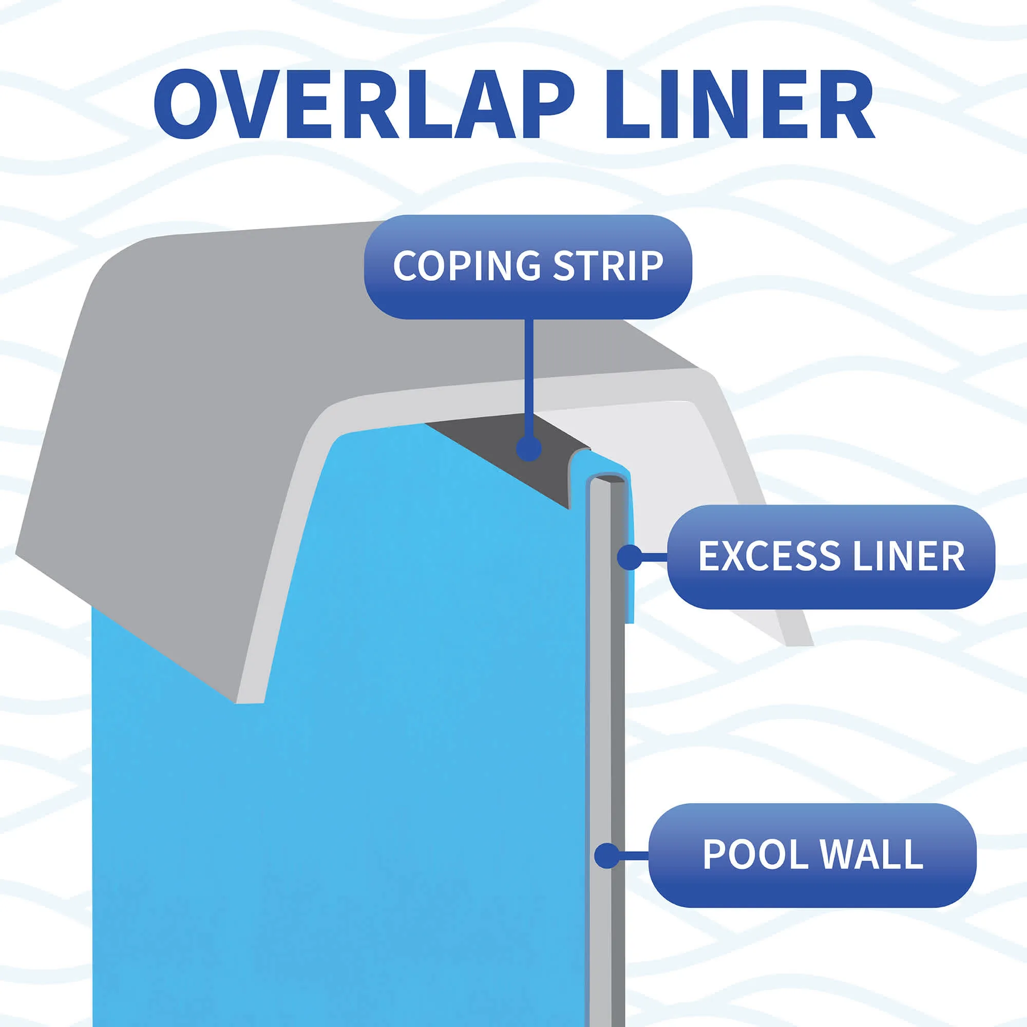 Oval Blue Standard Gauge Overlap Liner - 48/54-in Deep